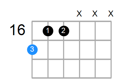 A6 Chord